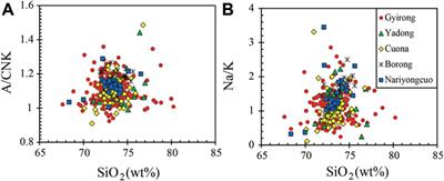 Structural changes in silicate melt: A record from high-field strength elements in the Himalayan Cenozoic leucogranites